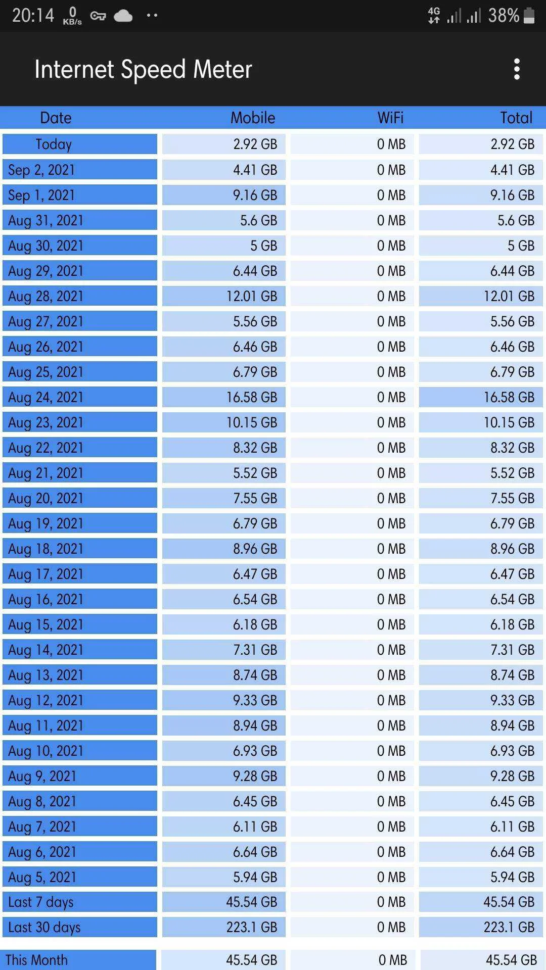 Screenshot_20210903-201414_Internet Speed Meter.webp