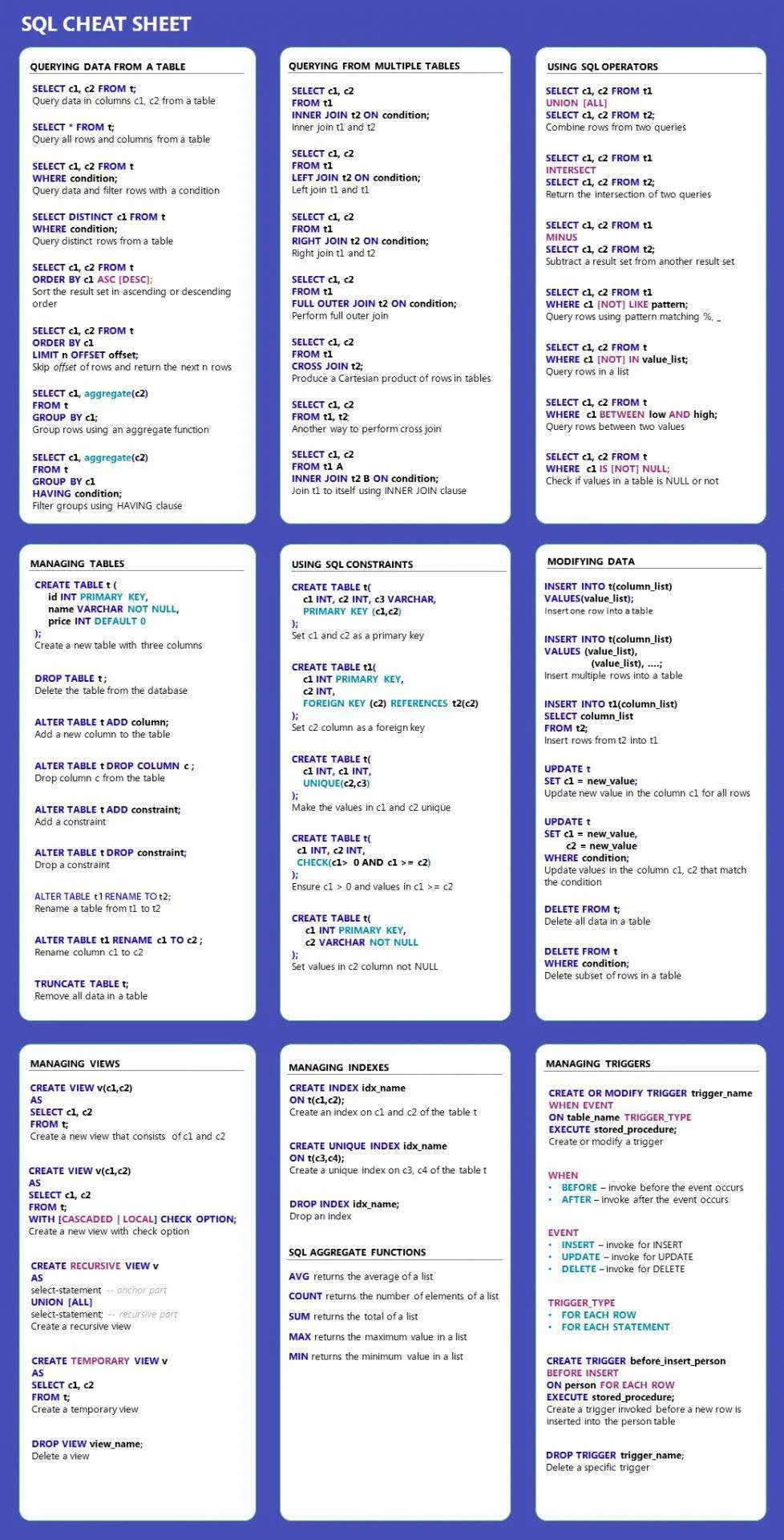 SQL-Cheet-Sheet.webp