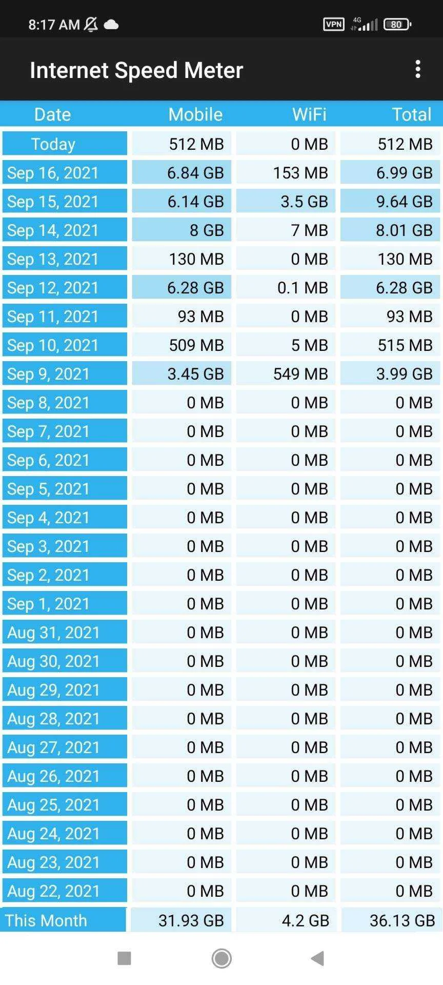 Screenshot_2021-09-17-08-17-15-605_com.internet.speed.meter.webp