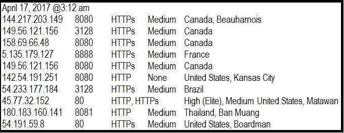 Proxies.webp