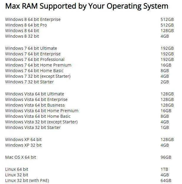 OS_max_ram.jpg
