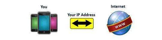 without-proxy-server.webp