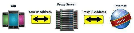 with-proxy-server.webp