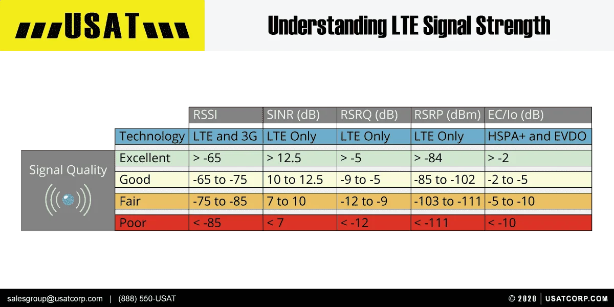 lte-singal.webp