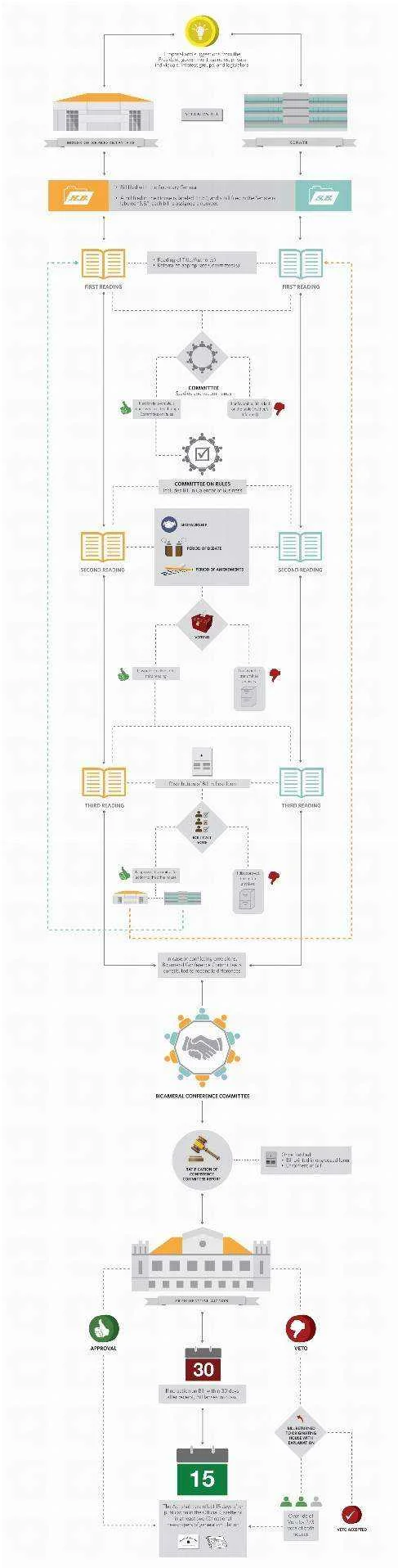 Legislative-Process-Layout_10Mayno-banner.webp
