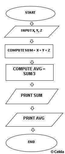 Celda, Flowchart.webp