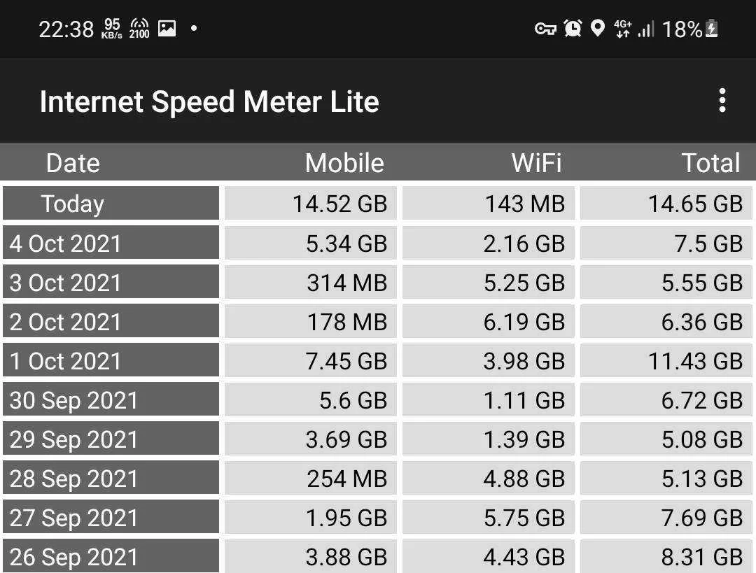 Screenshot_20211005-223808_Internet Speed Meter Lite.jpg
