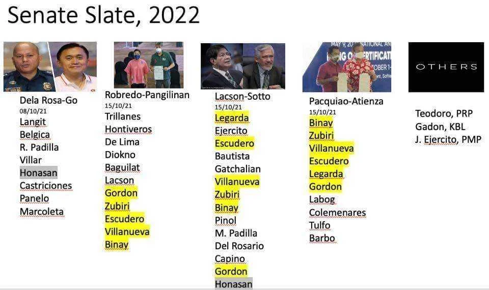 Senate Slate 2022