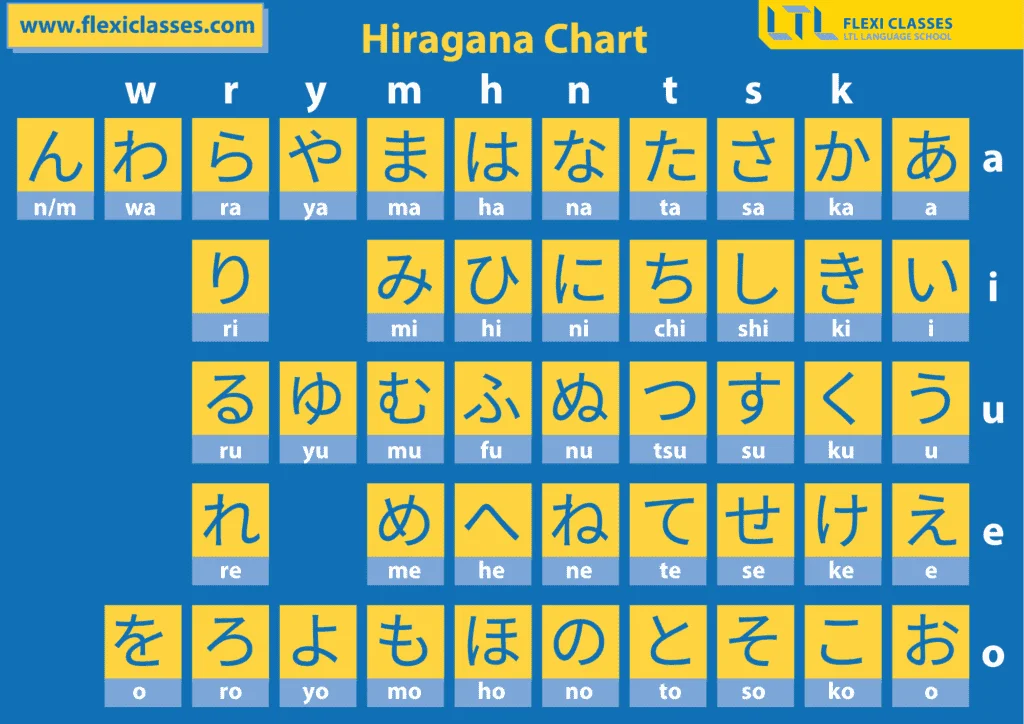 hiragana-chart.webp