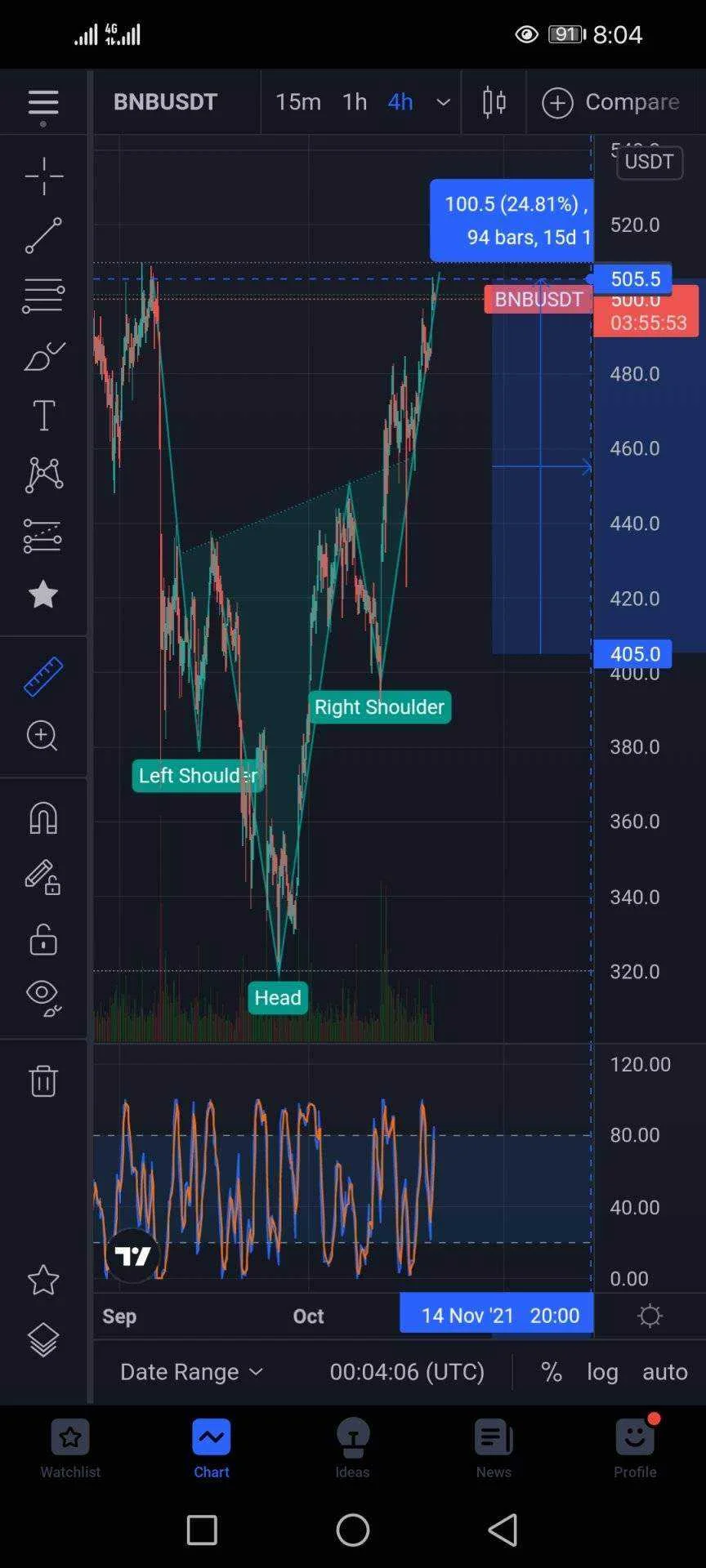 Screenshot_20211021_080409_com.tradingview.tradingviewapp.webp