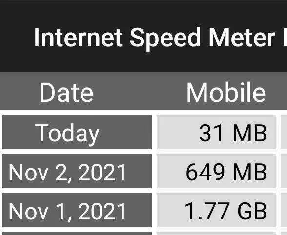 Screenshot_20211103-134058_Internet Speed Meter Lite.webp