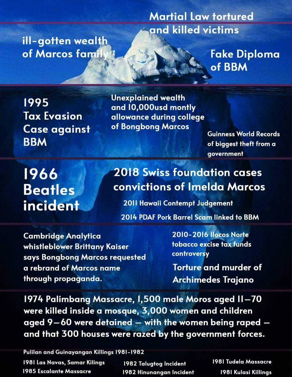 Dami pala Accomplishment ni BBM at mga Marcoses akala ko wala