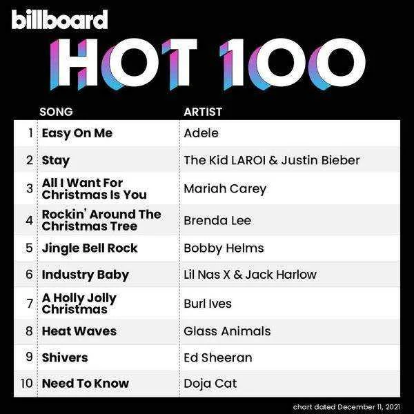 Billboard Hot 100 Singles Chart (11-December-2021) Mp3 320kbps [PMEDIA]
