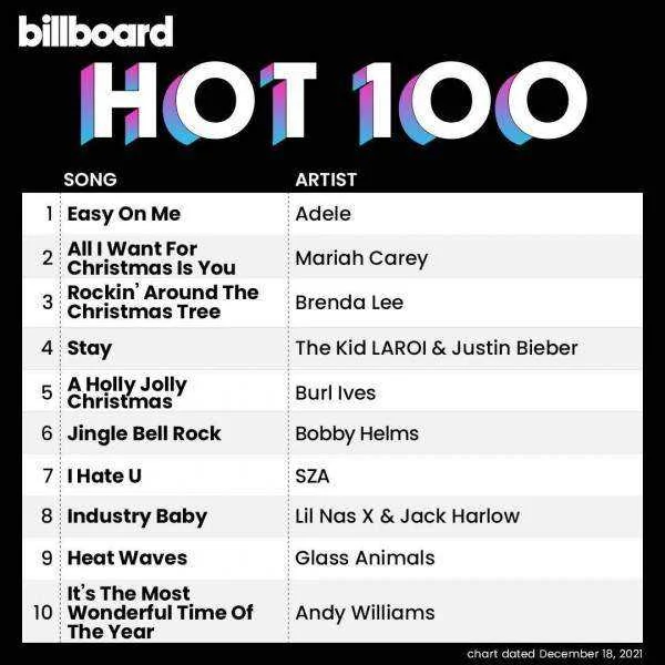 Billboard Hot 100 Singles Chart (18-December-2021) Mp3 320kbps [PMEDIA]