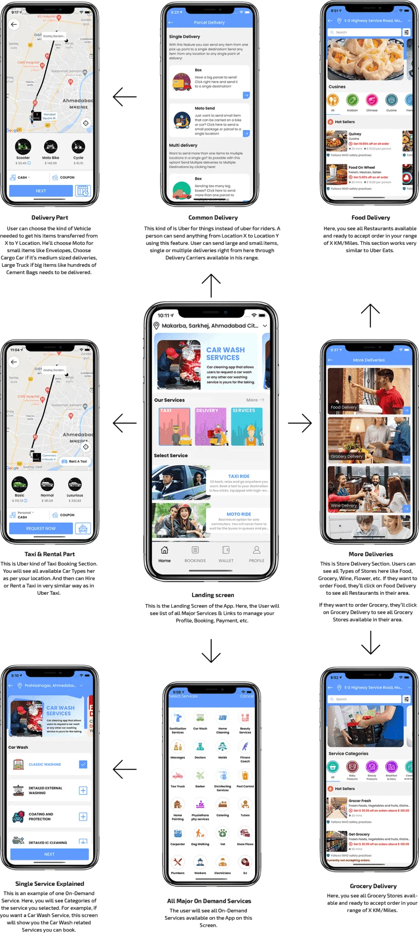 cubejekx2021-app-flow.webp