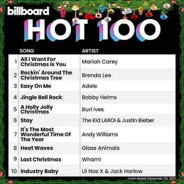 Billboard Hot 100 Singles Chart (25-December-2021) Mp3 320kbps [PMEDIA]