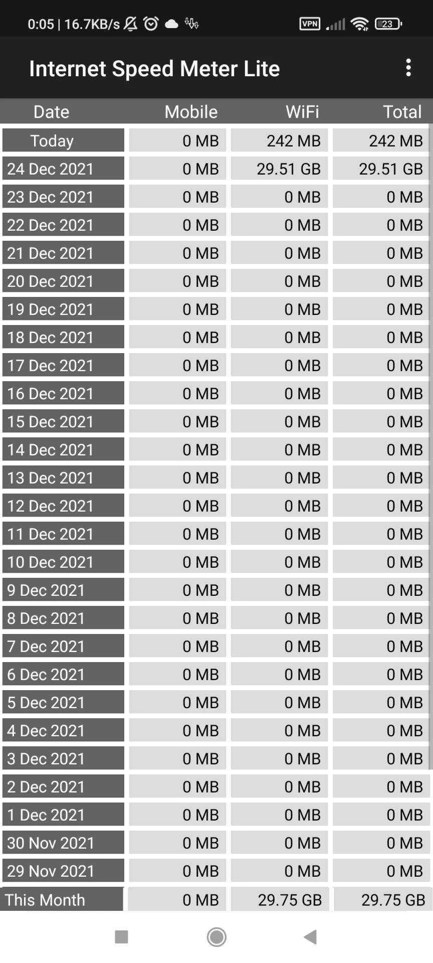Screenshot_2021-12-25-00-05-09-794_com.internet.speed.meter.lite.webp