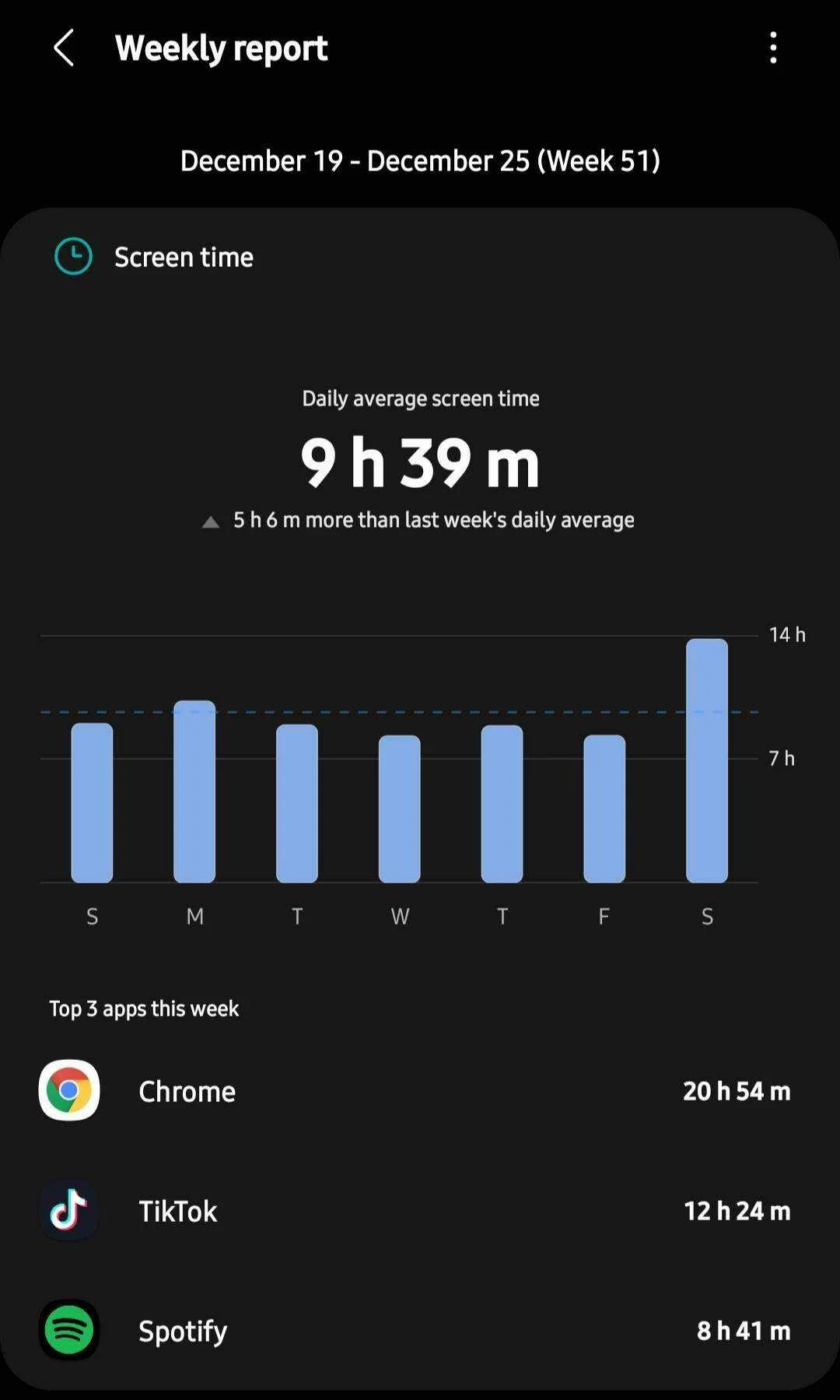 Screenshot_20211227-171831_Digital Wellbeing.jpg
