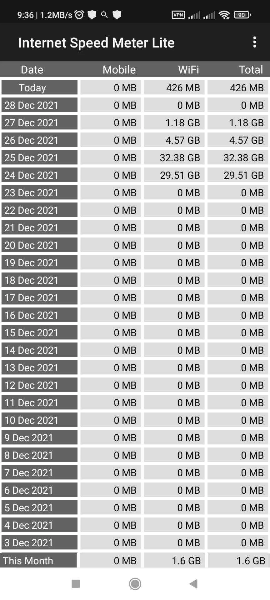 Screenshot_2021-12-29-09-36-27-536_com.internet.speed.meter.lite.webp