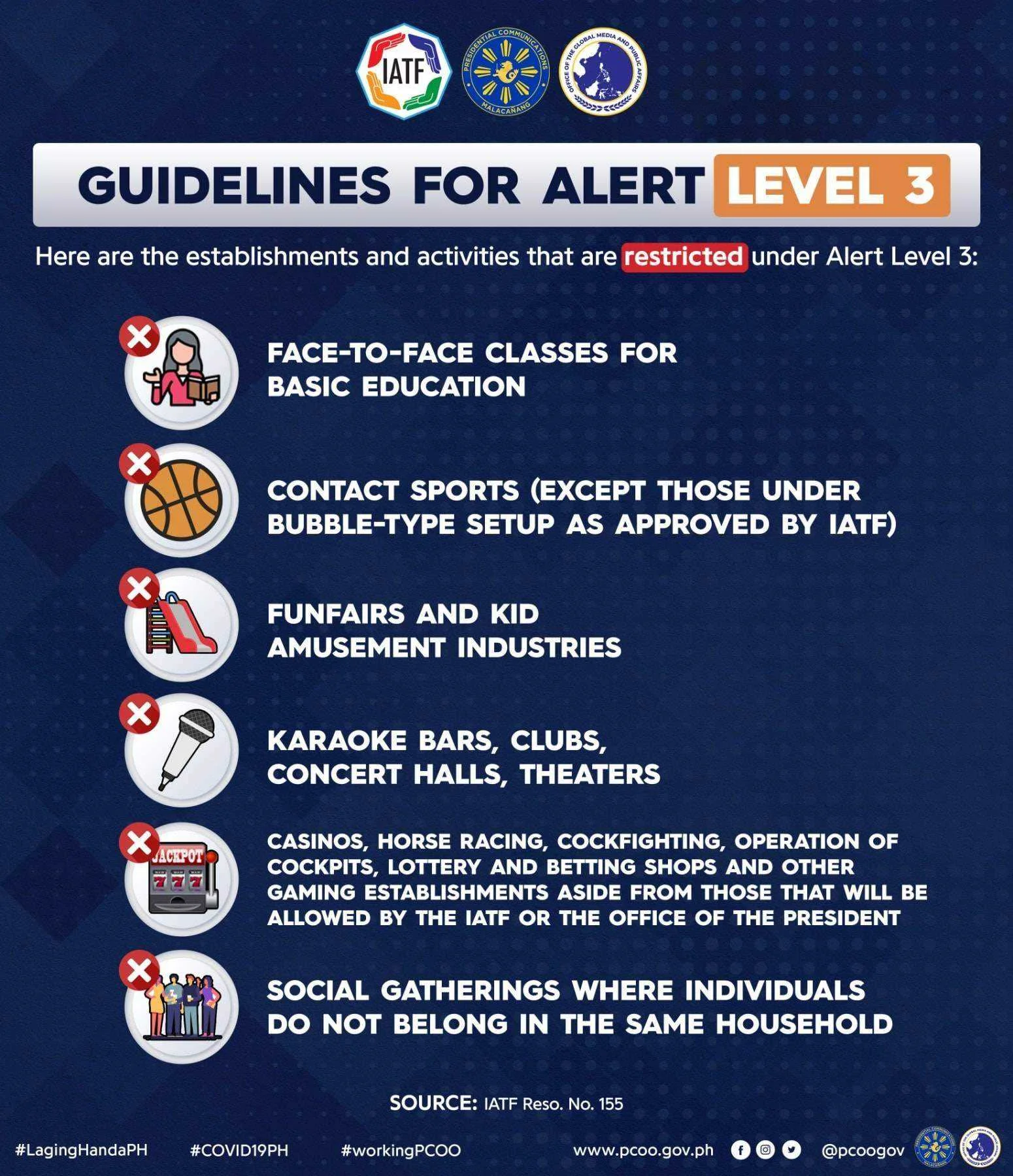 Guidelines for Alert Level 3 (RESTRICTED)