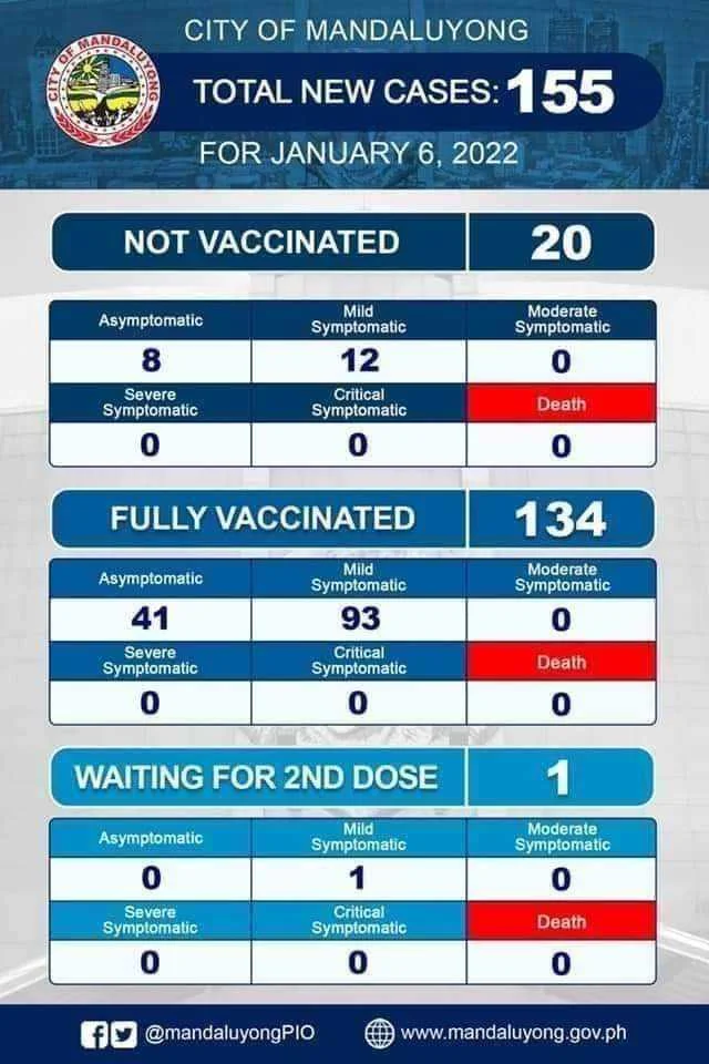 mandaluyong tally.webp