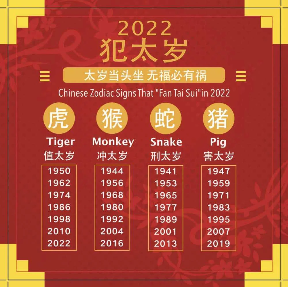 fan-tai-sui-year-2022-.webp