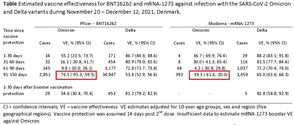 New studies show that the COVID vaccines damage your immune system, likely permanently