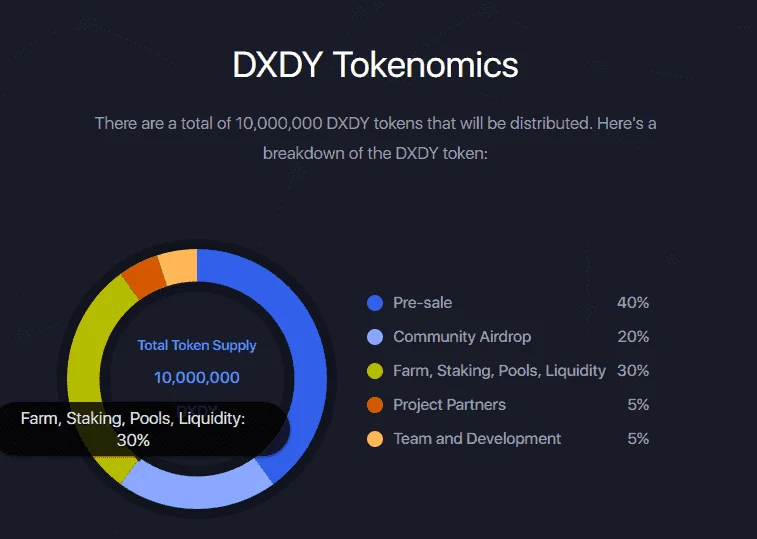 DXDY Tokenomics.webp