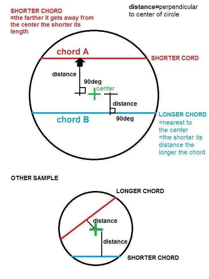 chord.webp