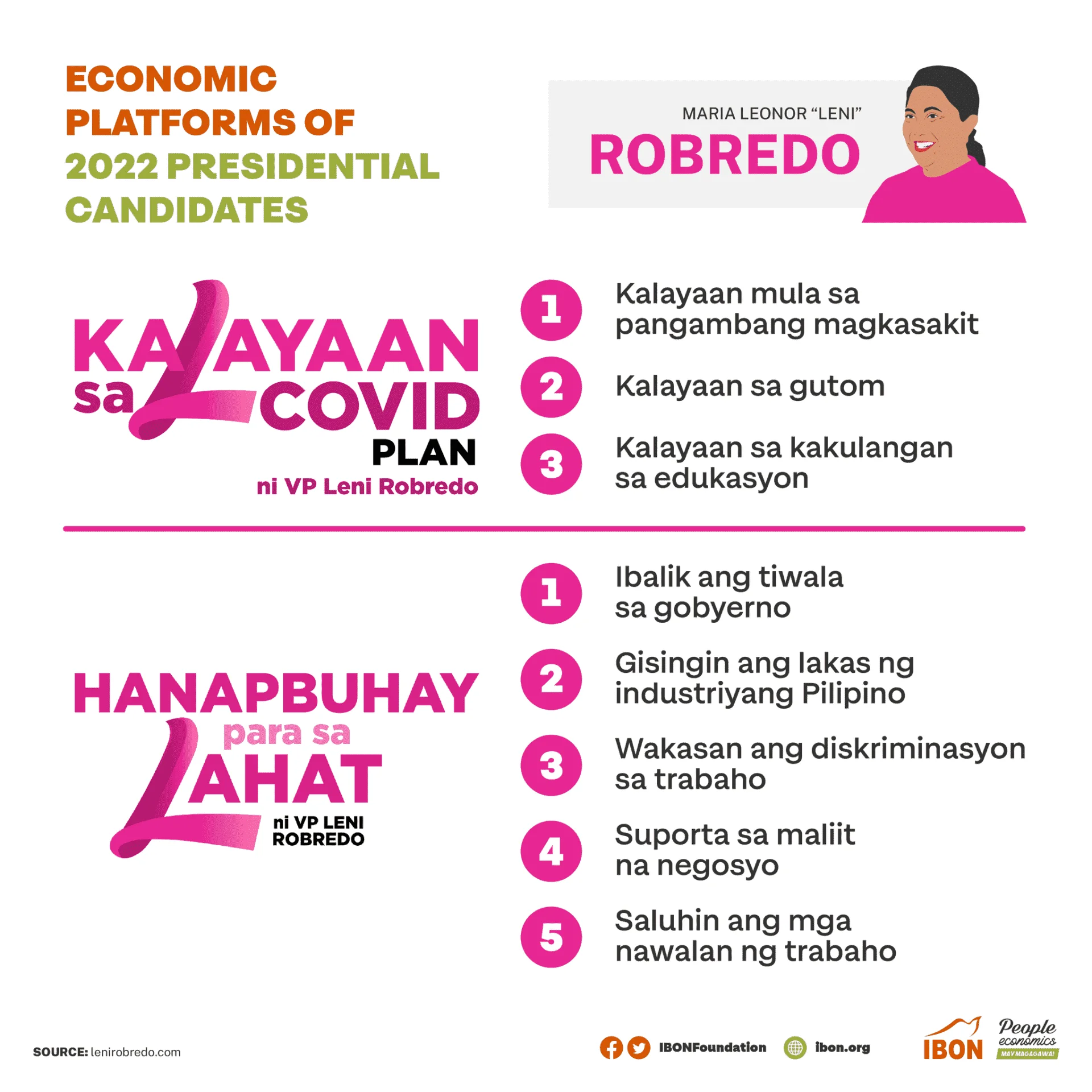 Economic Platforms of 2022 Presidential Candidates