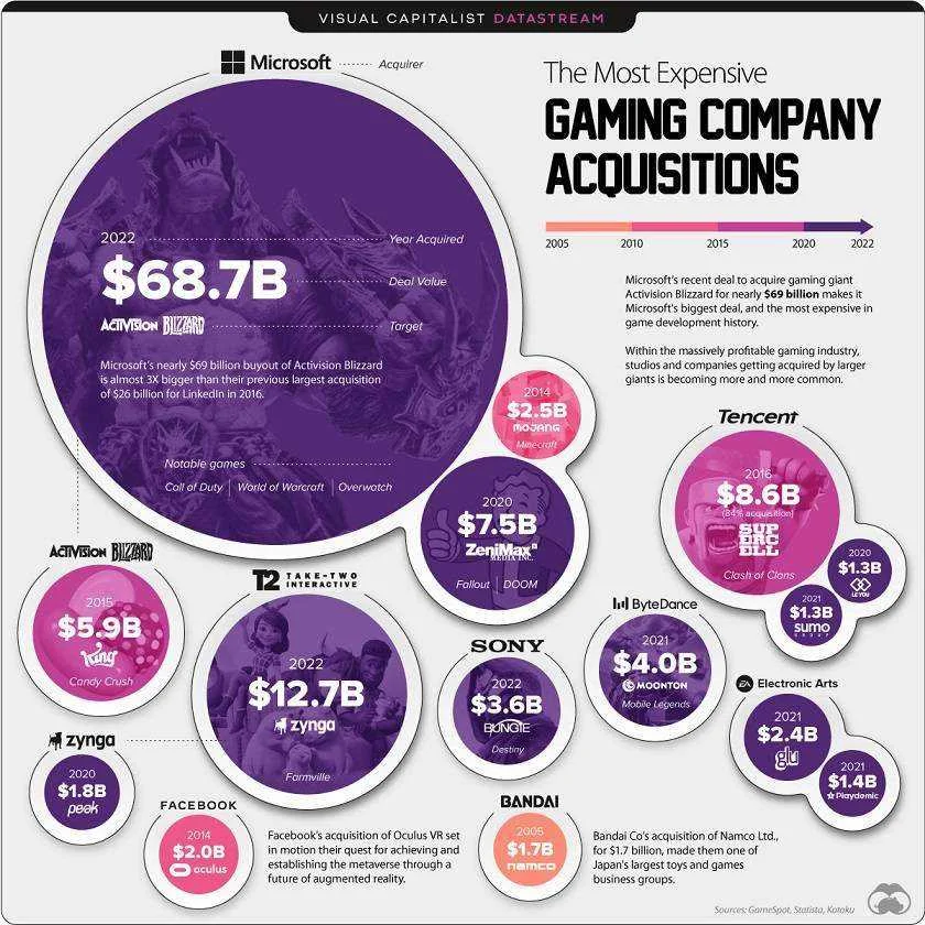 Game-Dev-Acquisitions_MAIN-02.webp