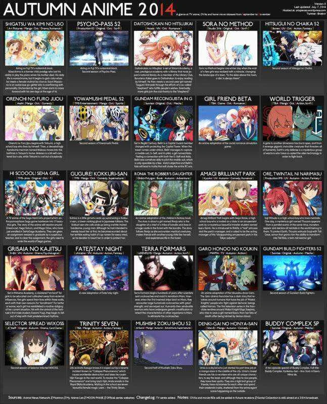 Fall/autumn 2014 anime chart