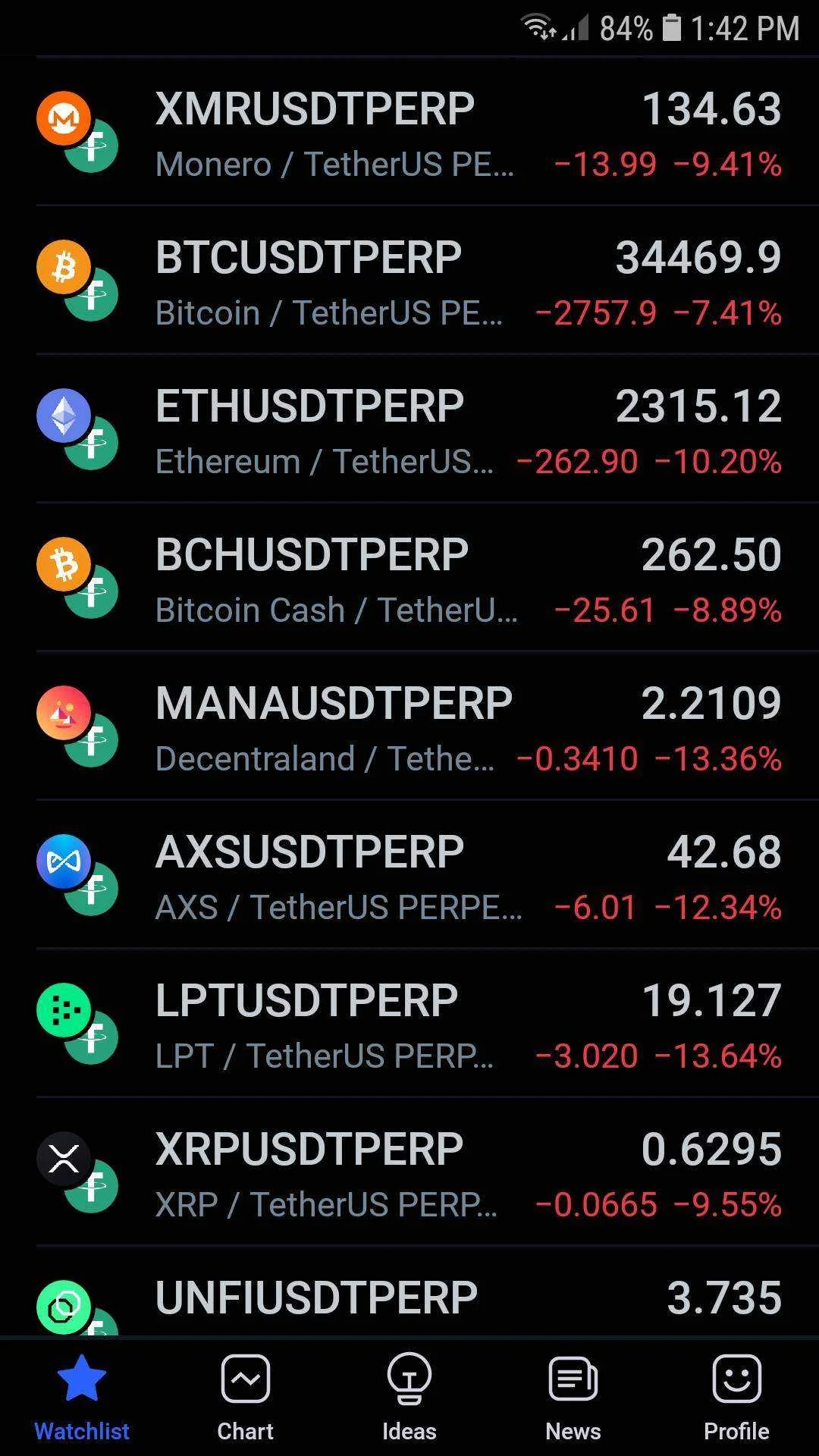 Screenshot_20220224-134243_TradingView.webp