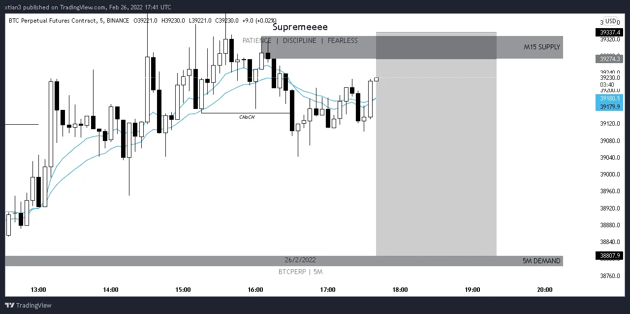 BTC SCALP M15-M5.png