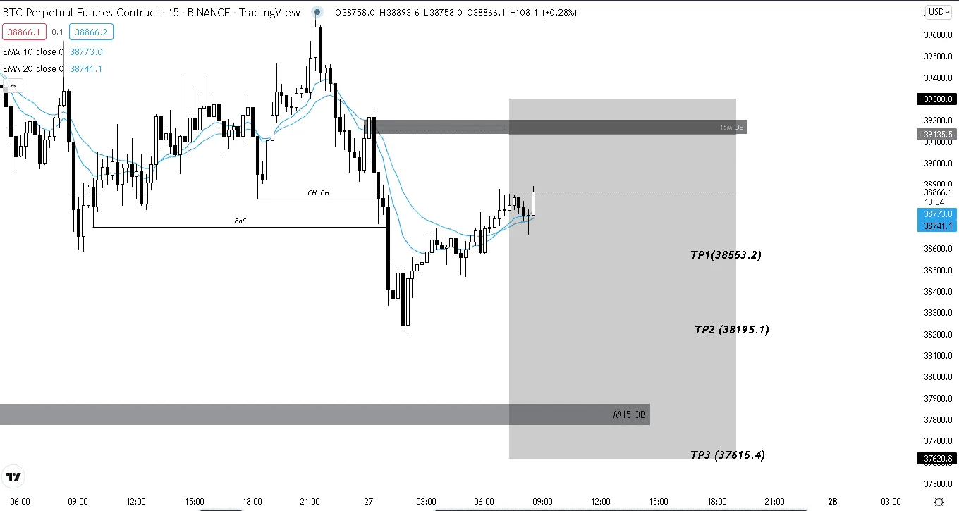 btc 15m.webp