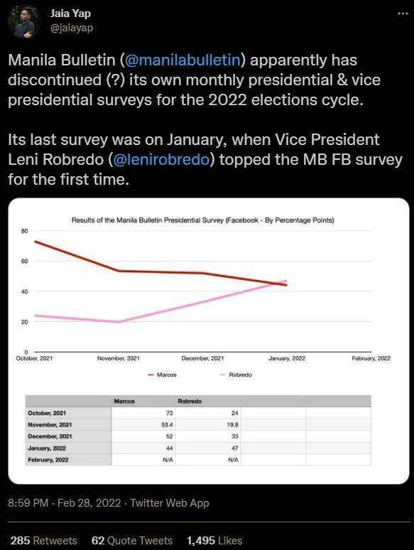 Manila Bulletin Presidential Survey