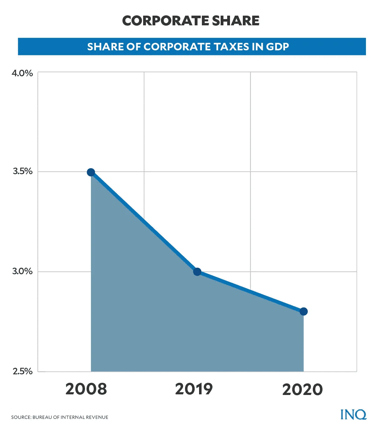 corporate-share.png