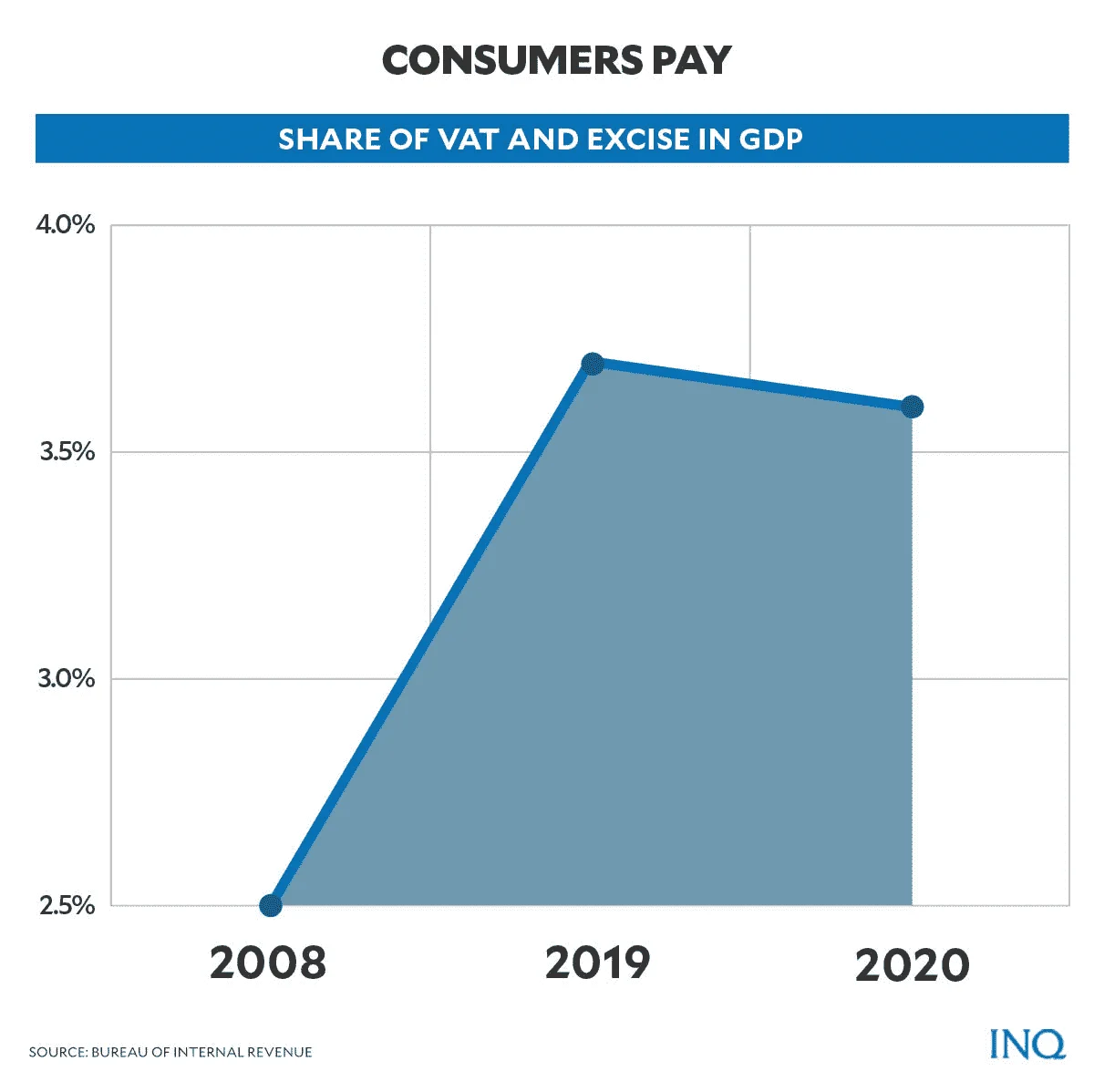 consumers-pay.png
