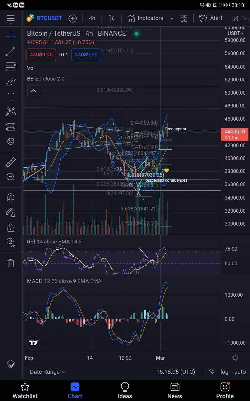Screenshot_20220302_231804_com.tradingview.tradingviewapp.jpg