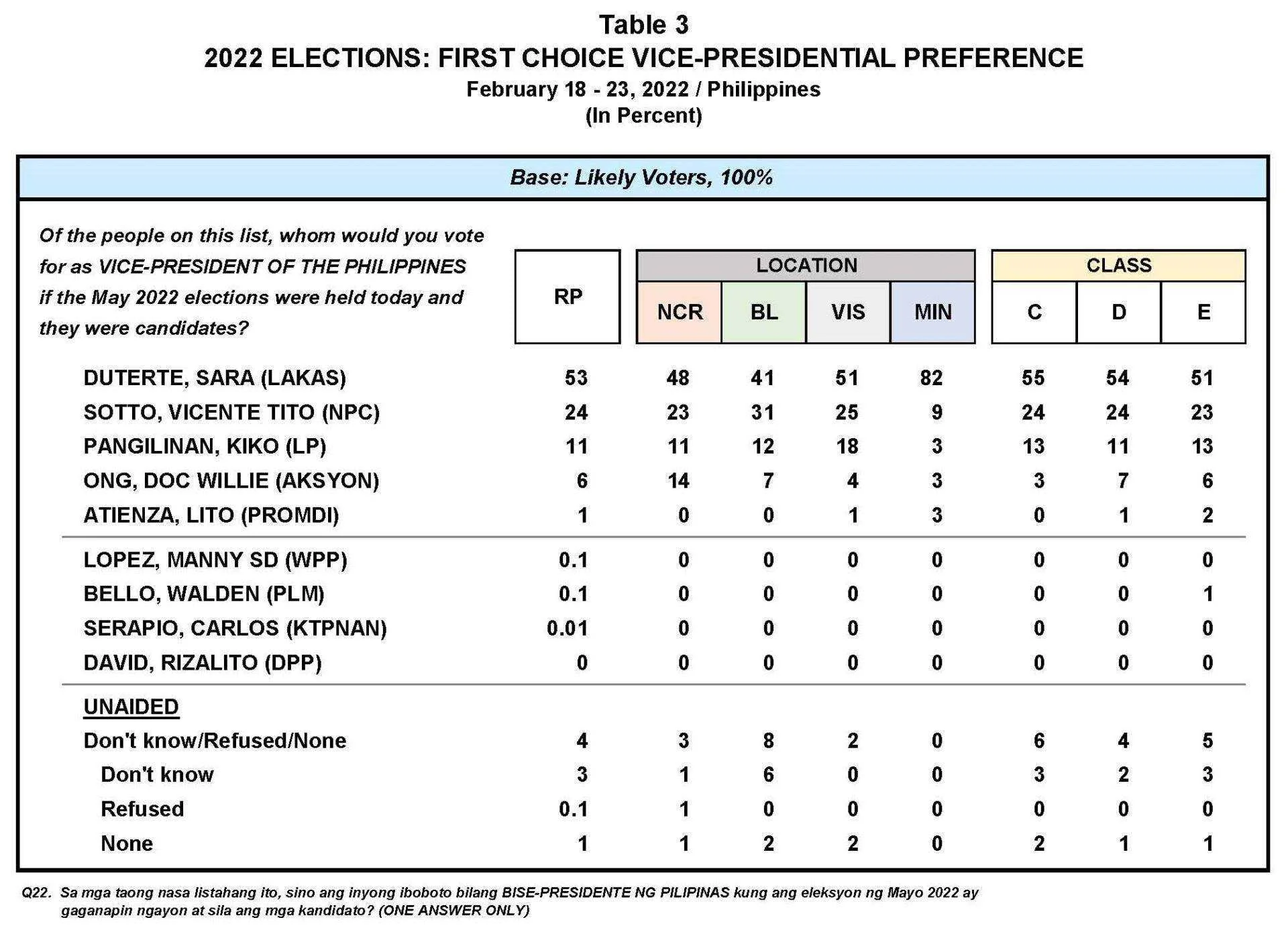 PB2202-MR1-Table-3-2022-Elections.webp