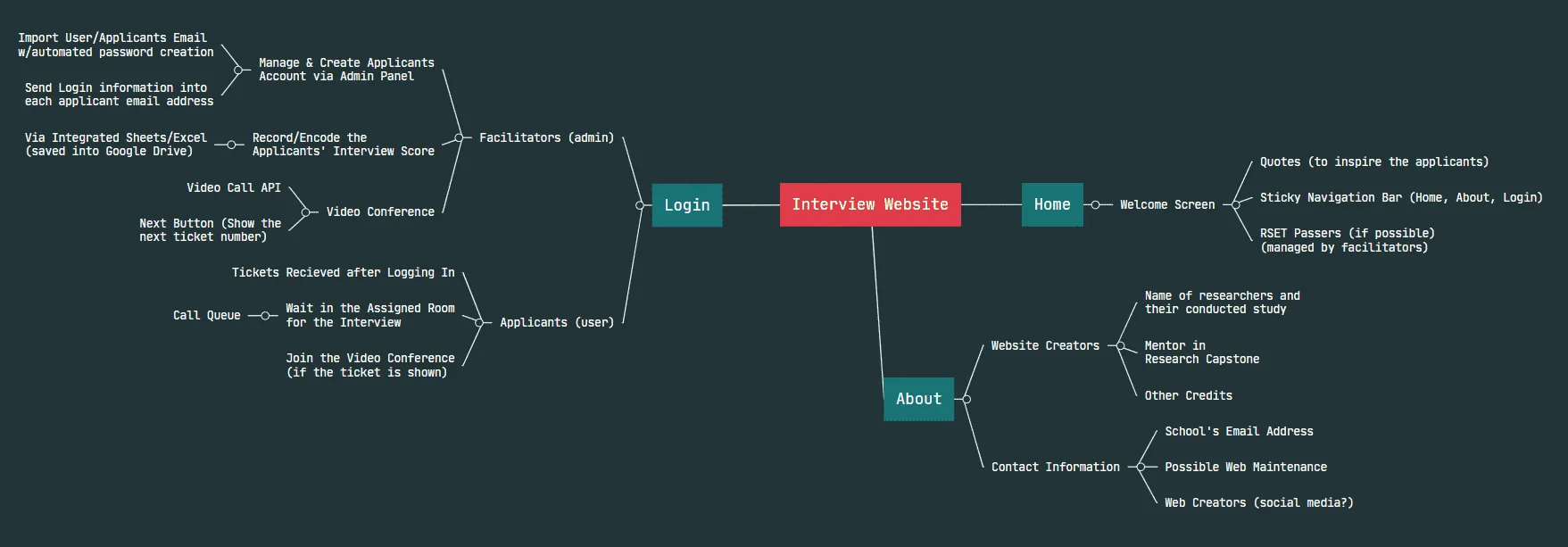 Mindmap.webp