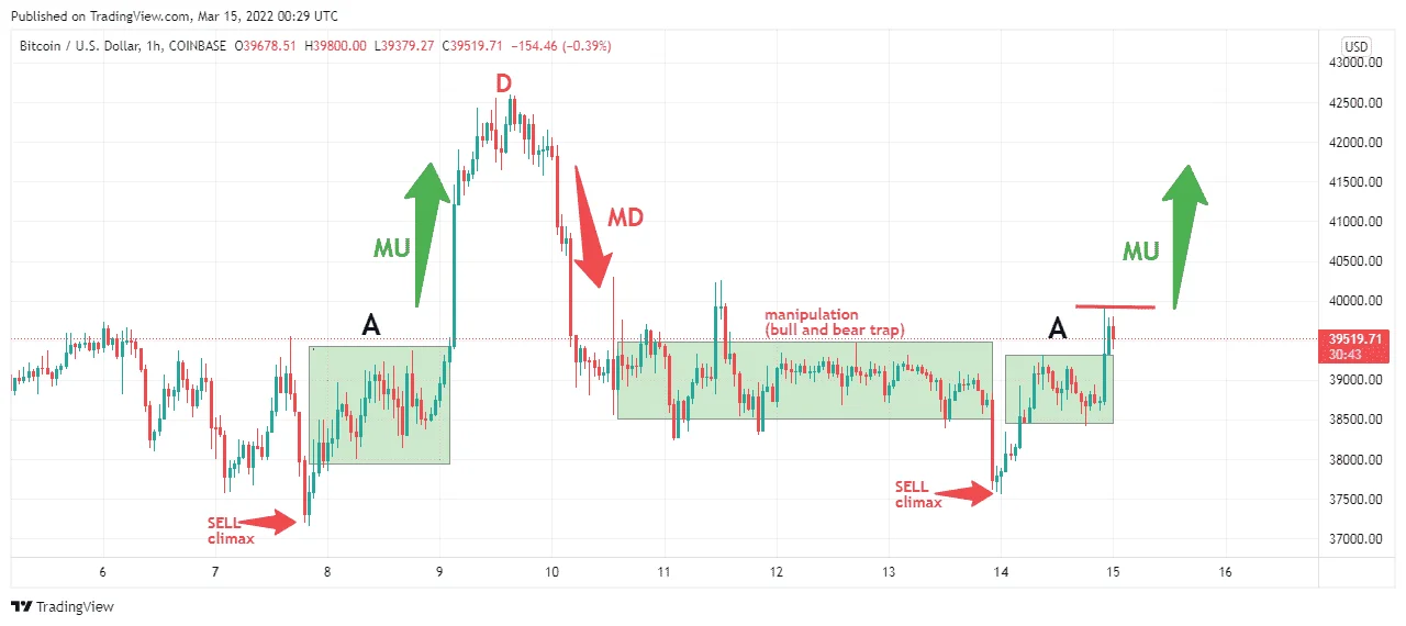 BTCUSD_2022-03-15_08-29-02.webp