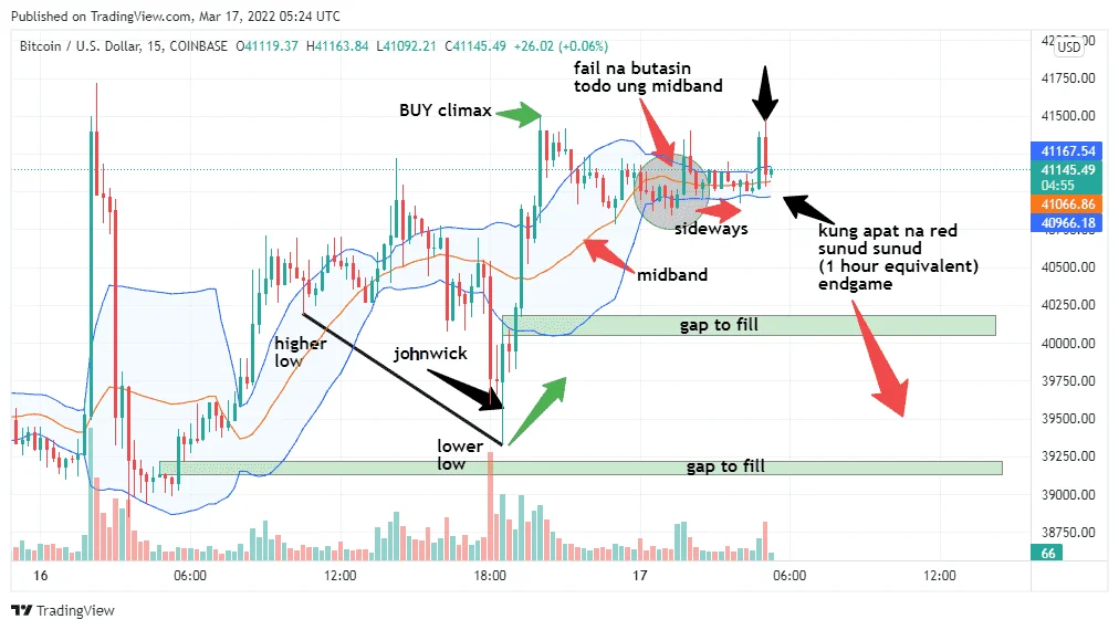 BTCUSD_2022-03-17_13-24-47.webp
