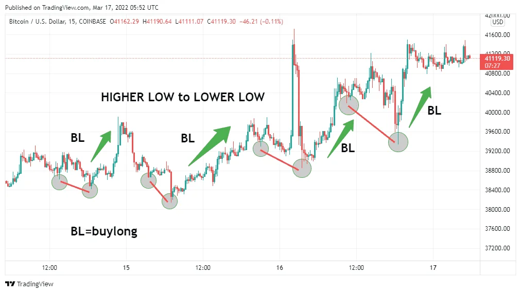 BTCUSD_2022-03-17_13-52-15sniper.webp