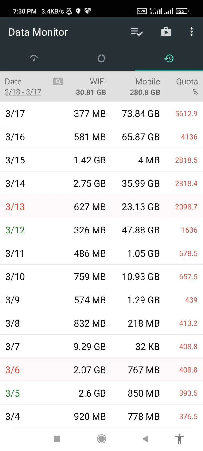 Screenshot_2022-03-17-19-30-12-419_info.kfsoft.datamonitor.webp