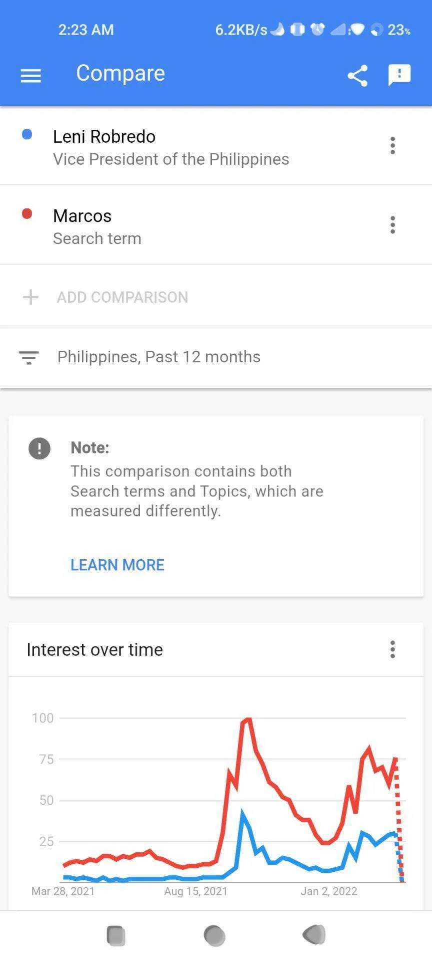 Leni vs Marcos Google Trends