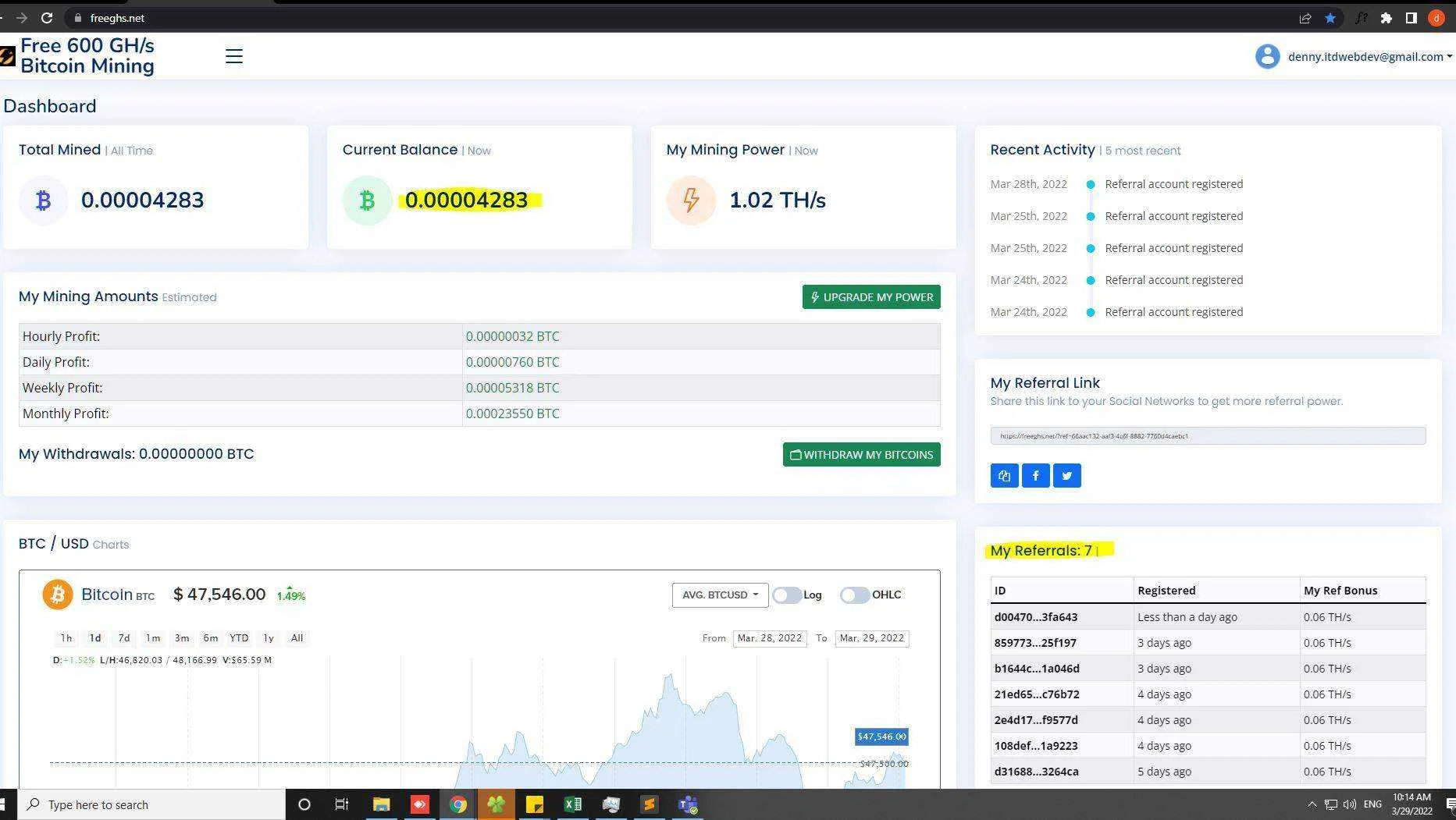 freeghs-dashboard-03-29-2022.webp