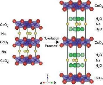 oxidation.jpg