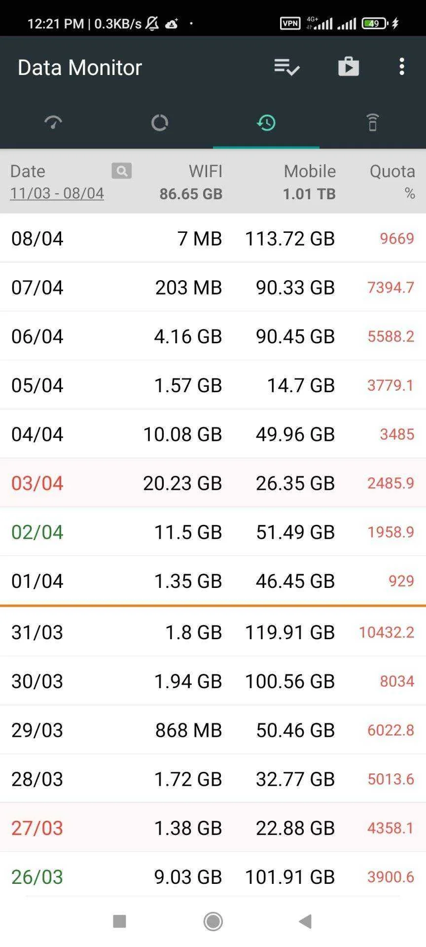 Screenshot_2022-04-08-12-21-53-171_info.kfsoft.datamonitor.webp