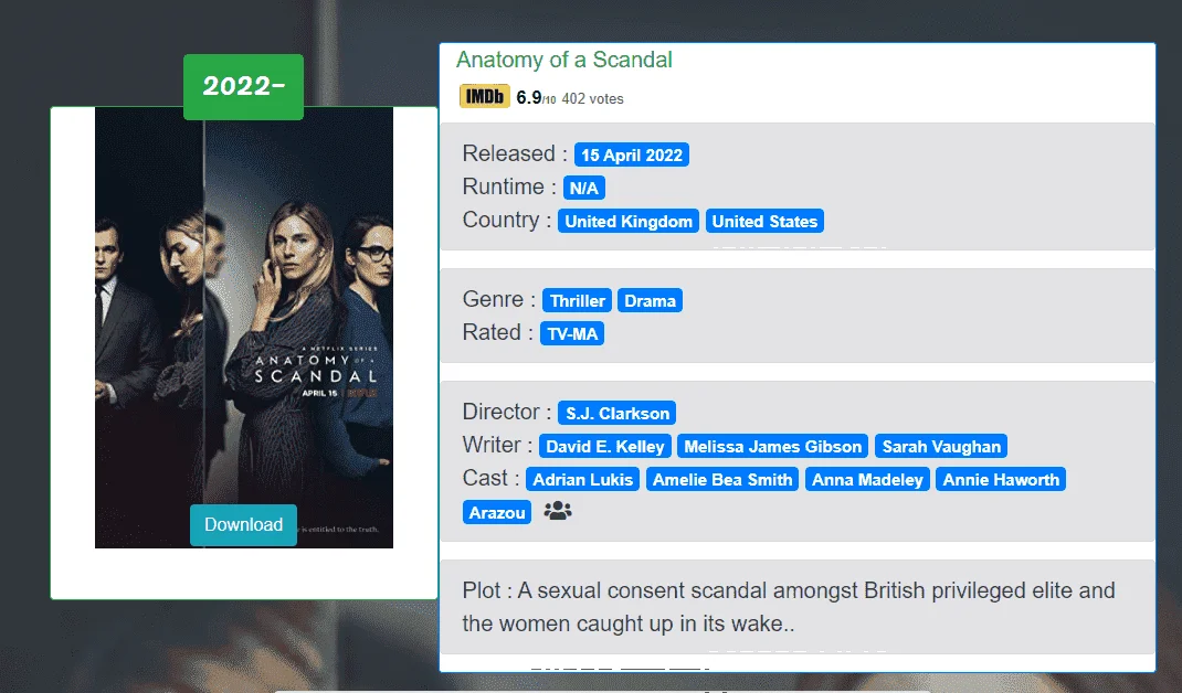 [GDRIVE] Anatomy of a S.C.A.N.D.A.L 2022